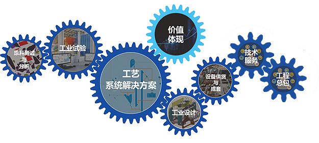 係統解決方案